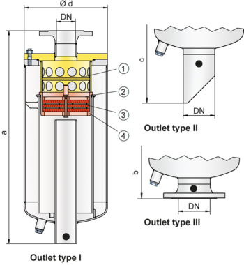 sind in voller Kraft LDA-F - High precision liquid detector PROTEGO® 