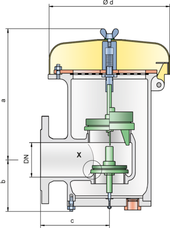 PV/ELR