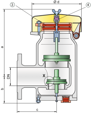 PV/EB