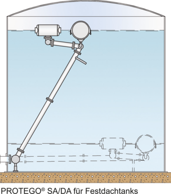 SA/DA