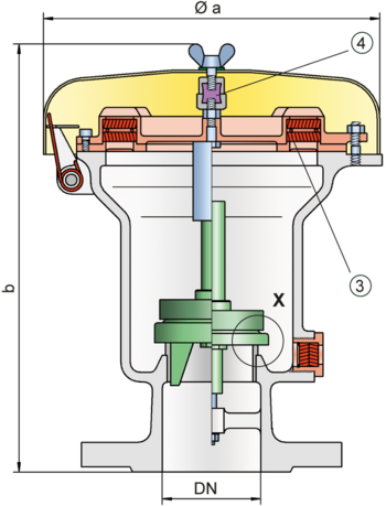 P/EBR