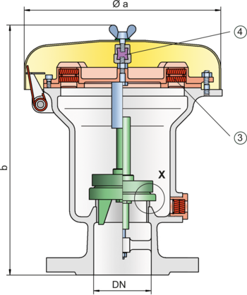 P/EBR